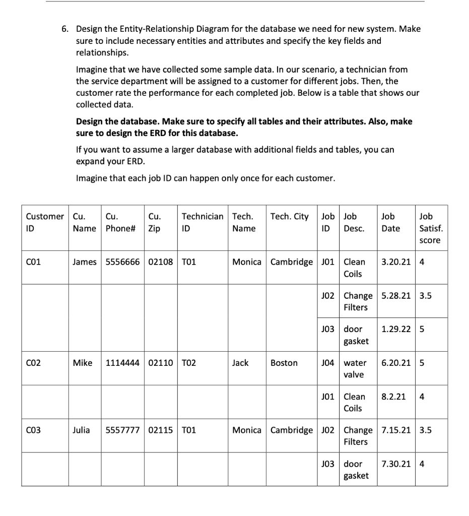 please identify the primary keys and relationships between tables (one to