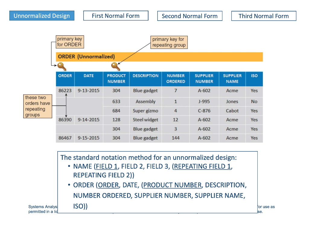 many, many to many, etc): I need this table to go from