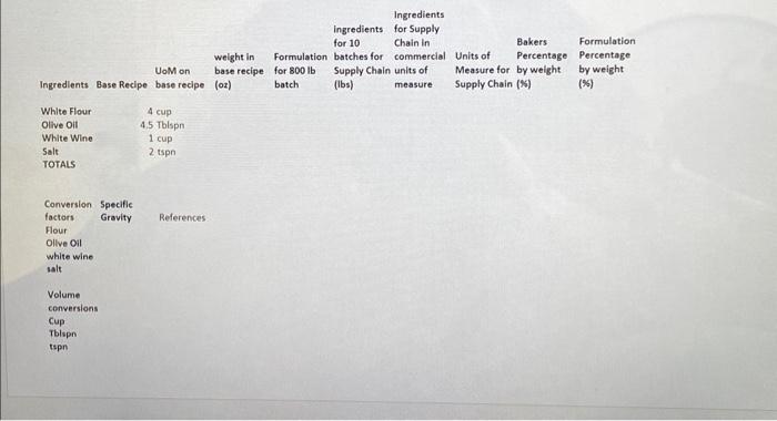 excel. You have been employed by a commercial bakery as the food
