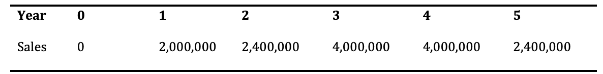 PLEASE DO NOT USE EXCEL AS I NEED TO UNDERSTAND THE FORMULA