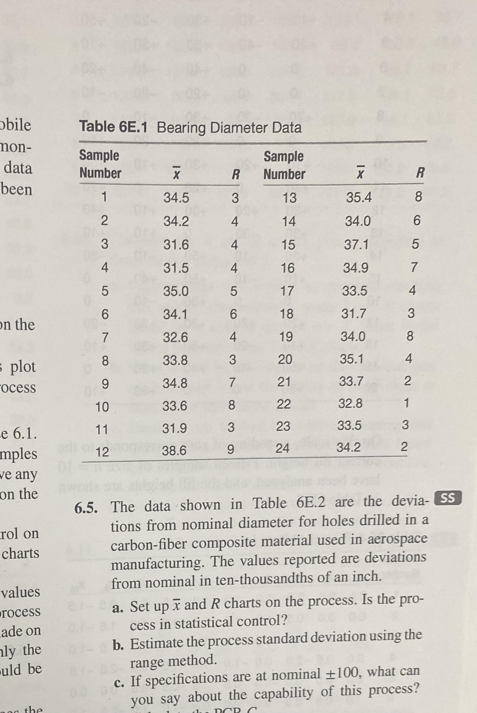 the data shown in table 6e.2 are the deviations from nominal diameter