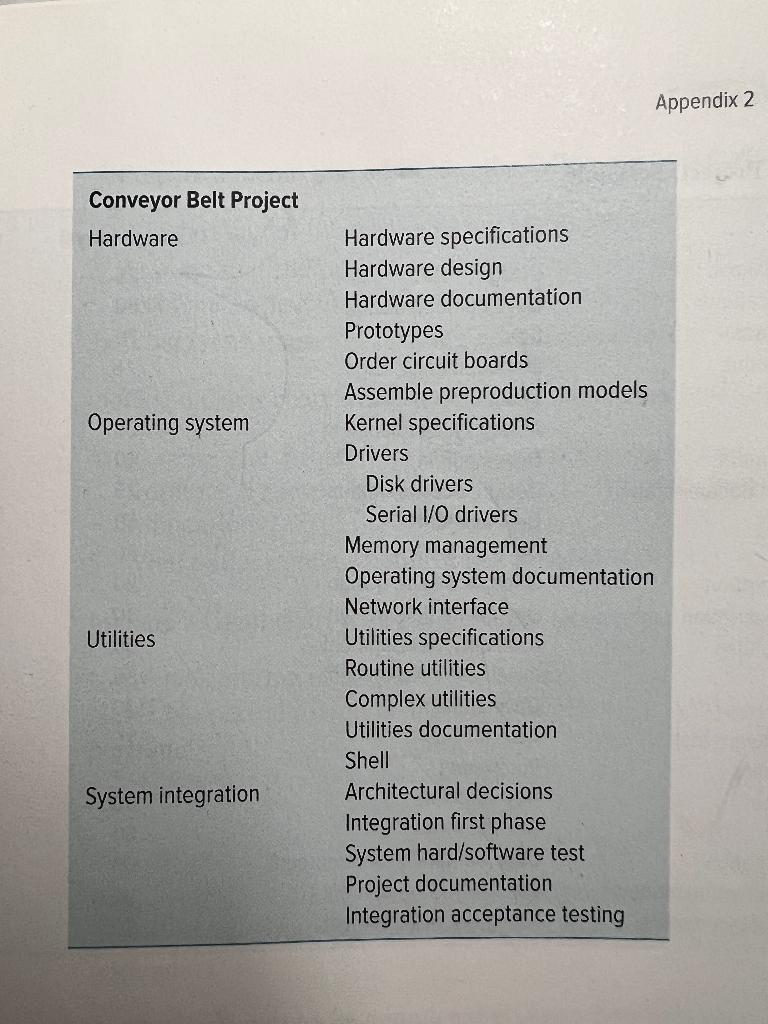  Does this information (WBS) allow you to define any milestones of
