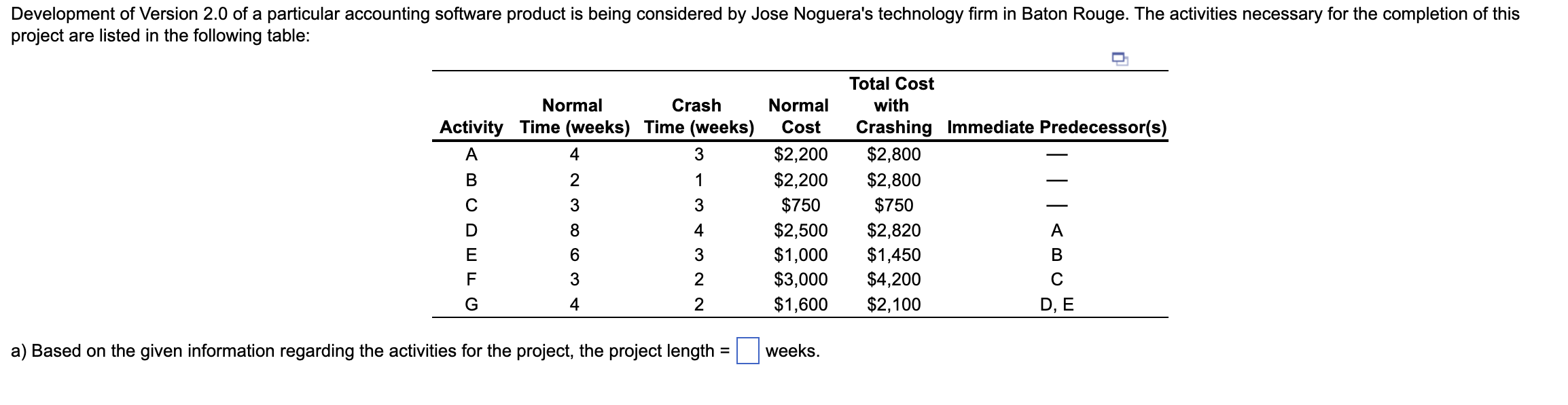  a) Based on the given information regarding the activities for the