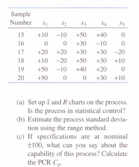 for holes drilled in a carbon-fiber composite material used in acrospace manufacturing.