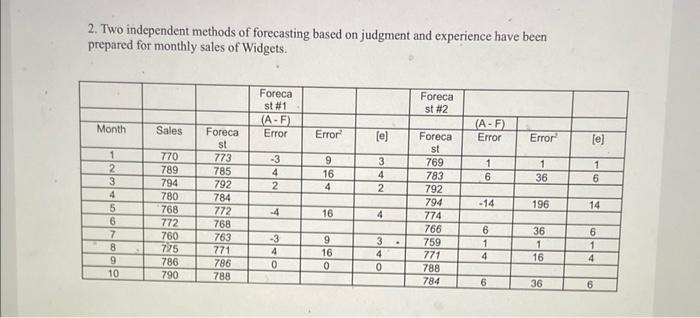  2. Two independent methods of forecasting based on judgment and experience