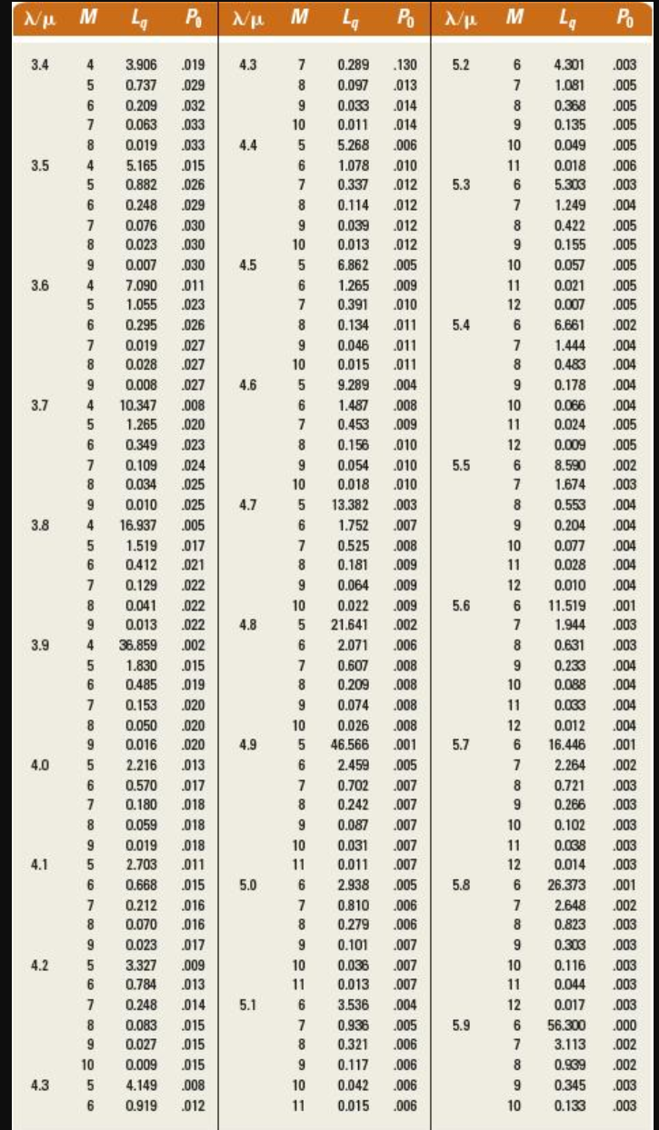 on the number of loading docks to request for a new facility