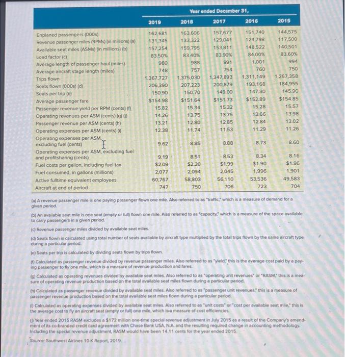 held the title of largest U.S. air carrier since 2003, despite offering