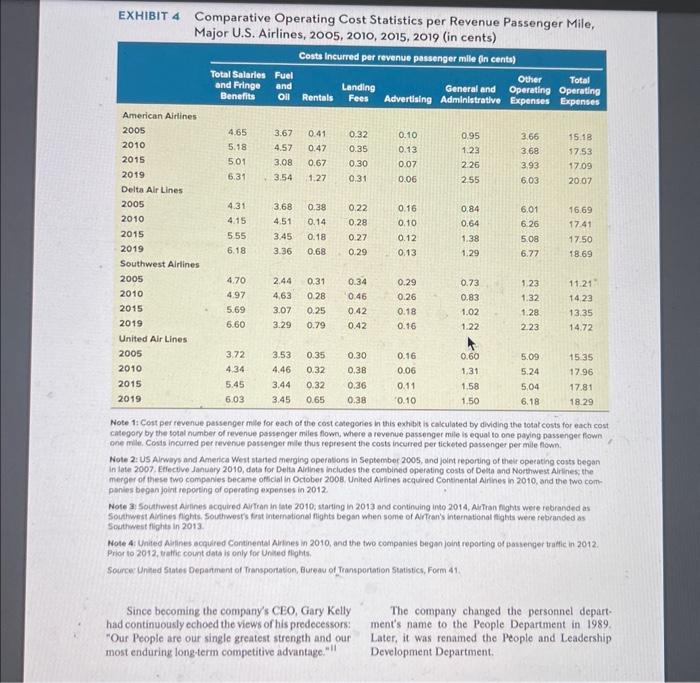 humble beginnings in 1971 as a scrappy underdog with quirky practices that