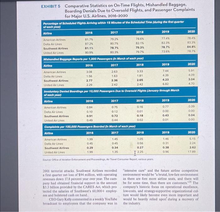 jet fuel, cataclysmic falloffs in airline traffic due to terrorist attacks and