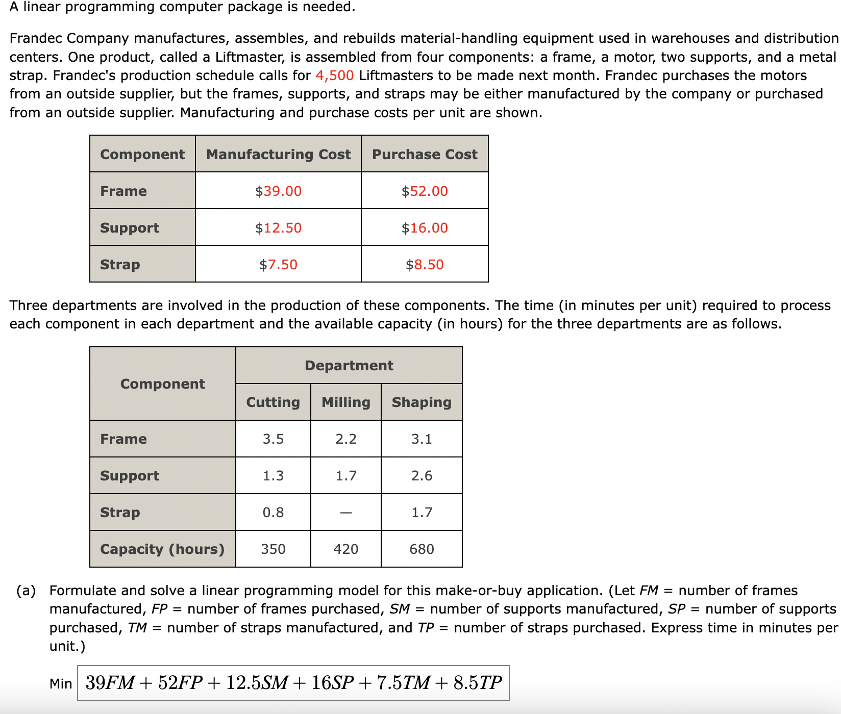  A linear programming computer package is needed. Frandec Company manufactures, assembles,