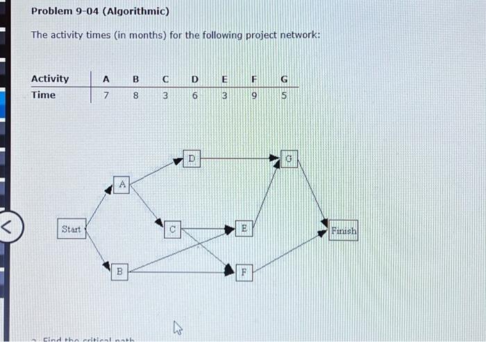  Problem 9-04 (Algorithmic) The activity times (in months) for the following