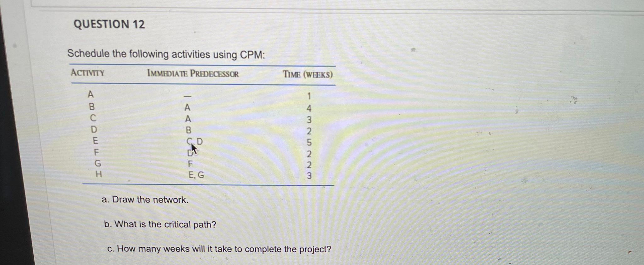 QUESTION 12 Schedule the following activities using CPM: a. Draw the