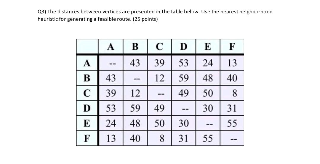  Q3) The distances between vertices are presented in the table below.