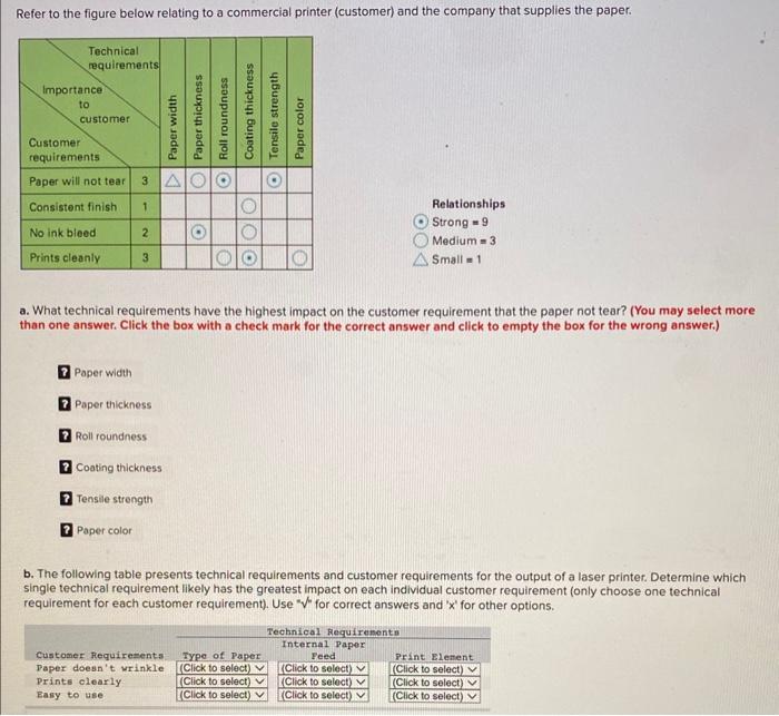  Strong =9 Medium =3 Small =1 a. What technical requirements have