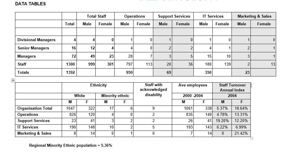 Read the Case study on Gateway Engineering and data tables (enclosed) The