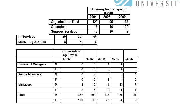 newly appointed Chief Executive of Gateway Engineering has recently completed a management