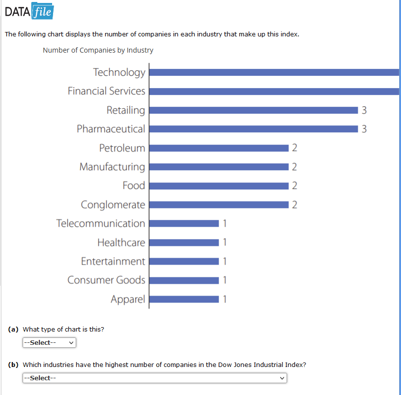 . Netflix Subscribers (millions) 167.1 Suppose that in addition to the total