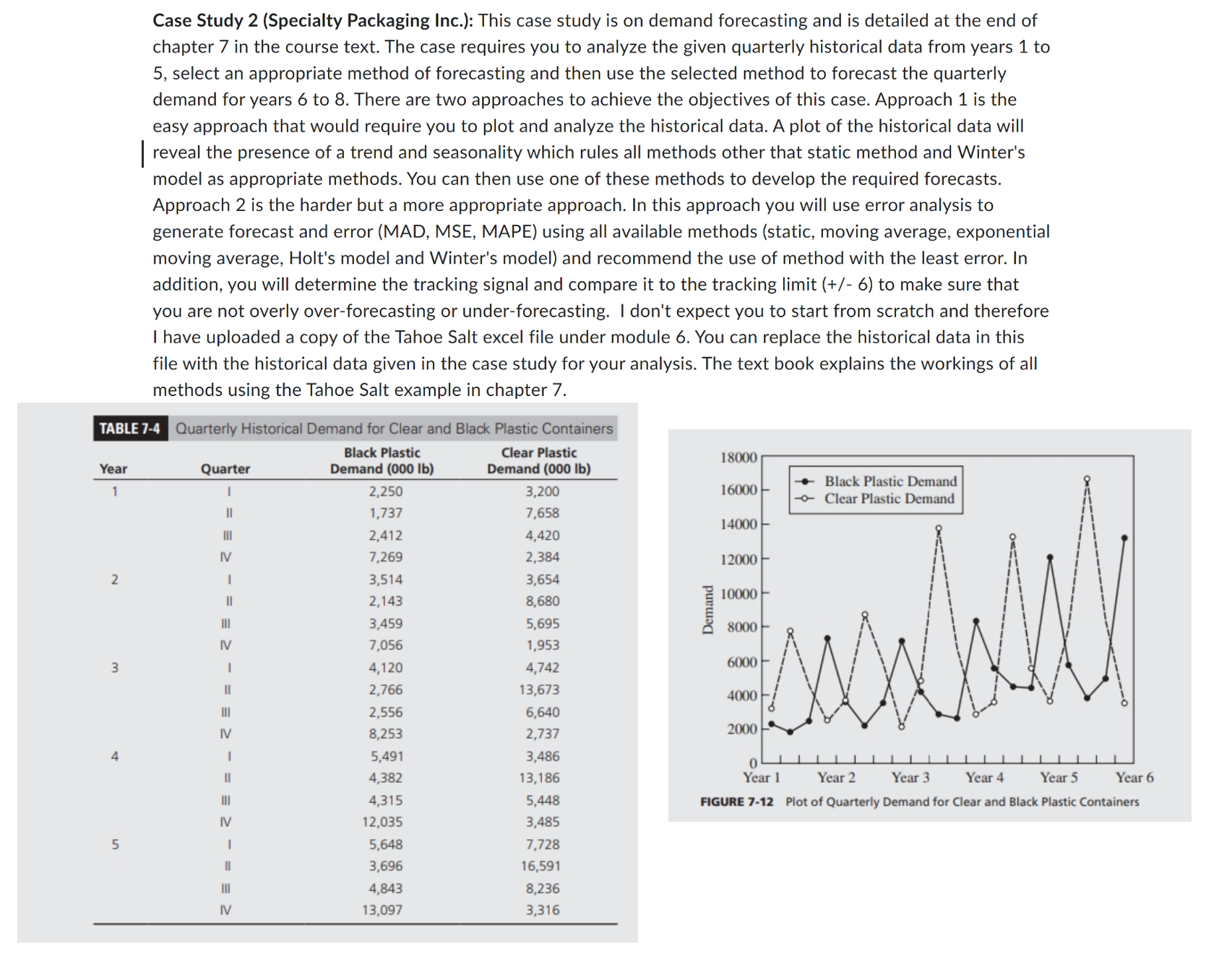 Answer in an Excel spreadsheet Case Study 2 (Specialty Packaging Inc.): This