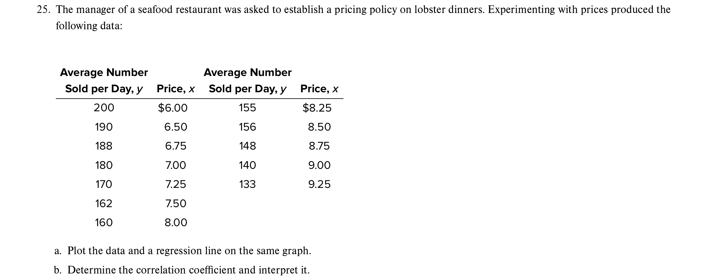For this problem, only compute and interpret MAD, MAE, MAPE. Thank you!