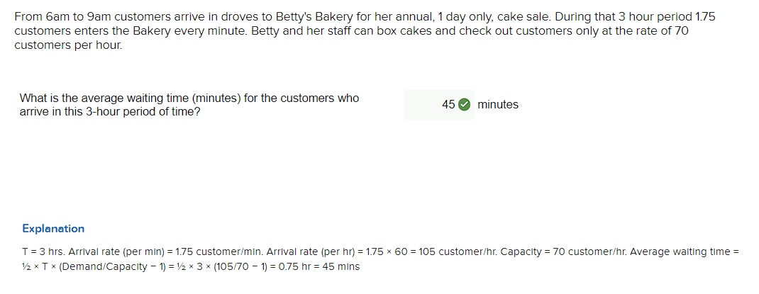 Please explain to me why the Average Waiting Time formula uses