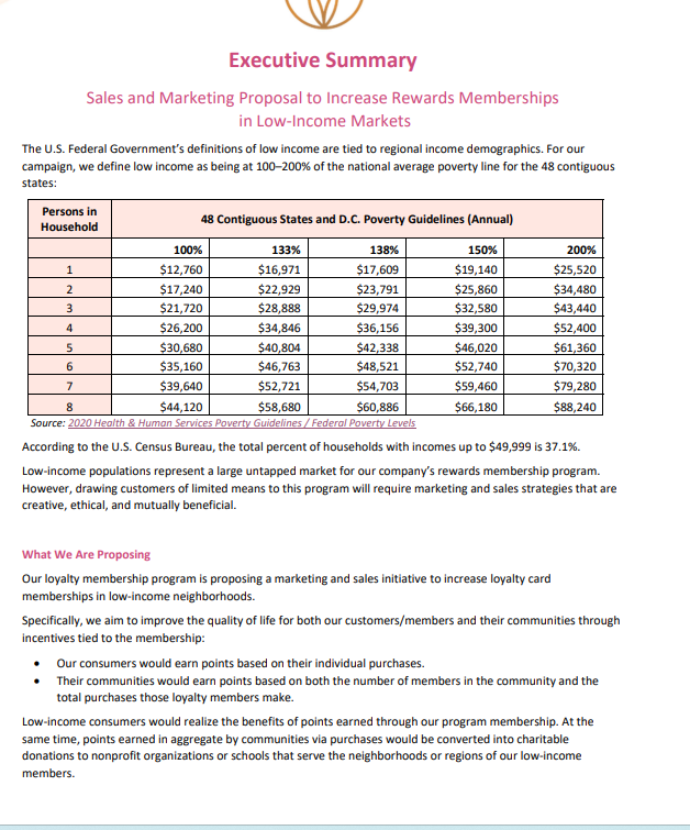 the following competency: - Develop a Triple Bottom Line (TBL) Balanced Scorecard