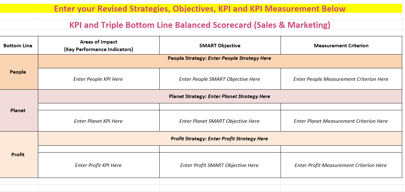 departments. You will apply revised KPls toward the analysis of a proposed