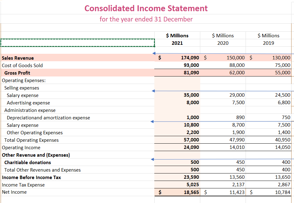 sales and marketing initiative to increase memberships in neighborhoods with predominantly low-income