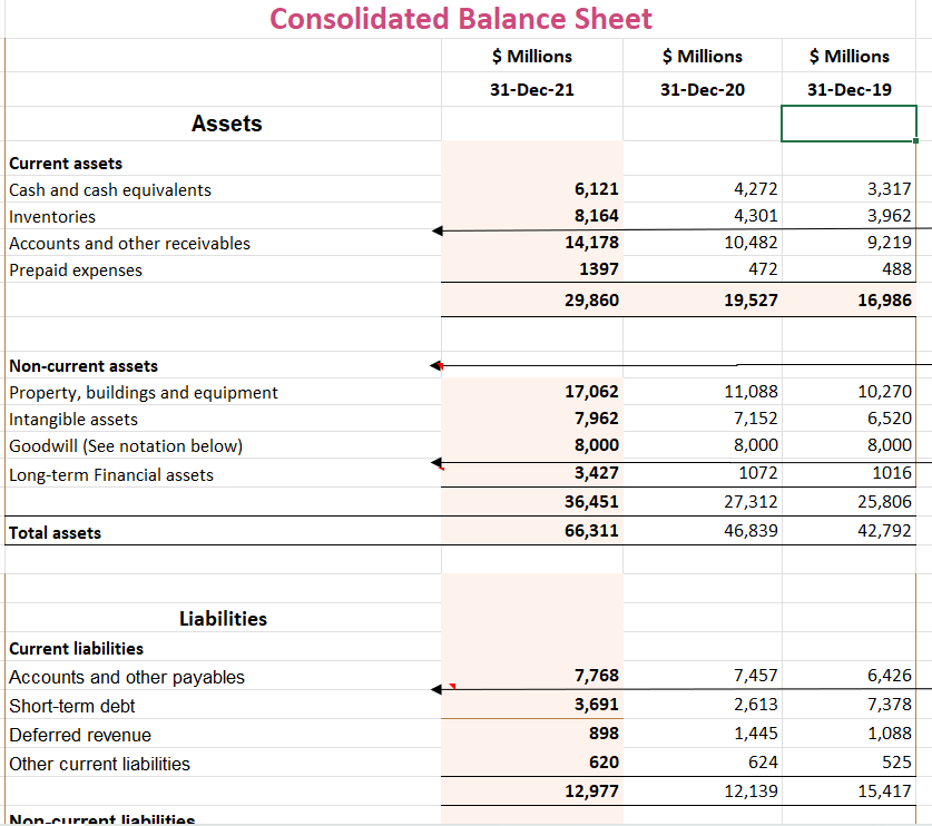 populations, whether the populations are in rural, suburban, or city locations, per
