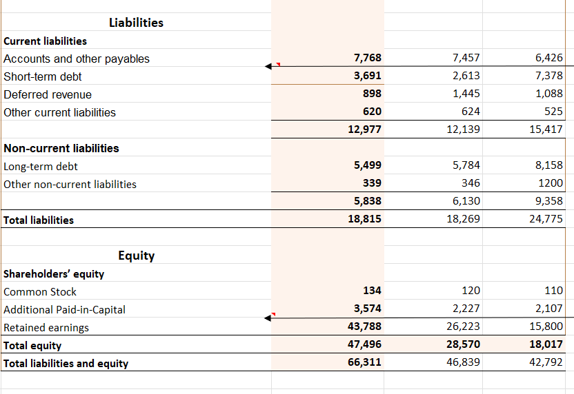 the provided Executive Summary from the Sales and Marketing departments. The CEO