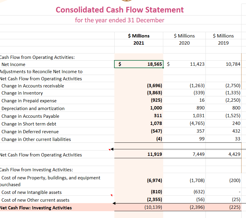 of ABC Corporation, Anne Hernandez, has provided several documents and wants you