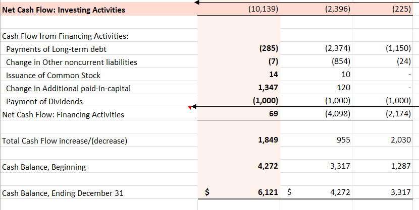to use the documents to create KPIs, or modify your current KPIs,