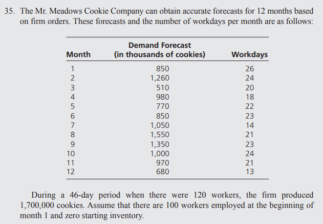 Solve the following problem using Excel Solver a) Formulate the problem as