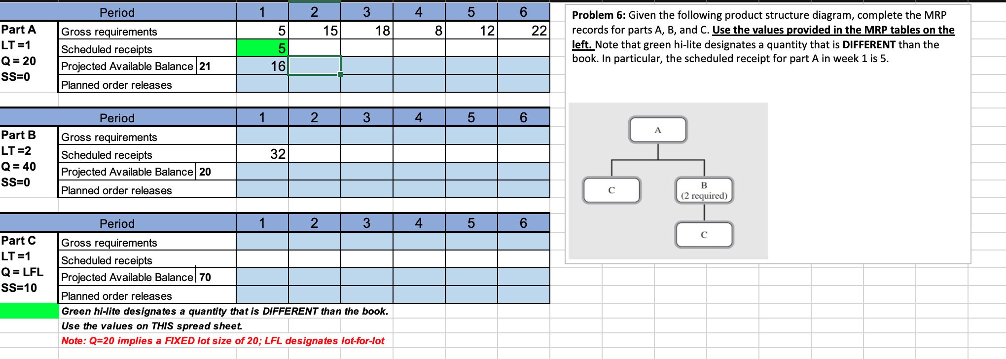 question 6 Problem 6: Given the following product structure diagram, complete the