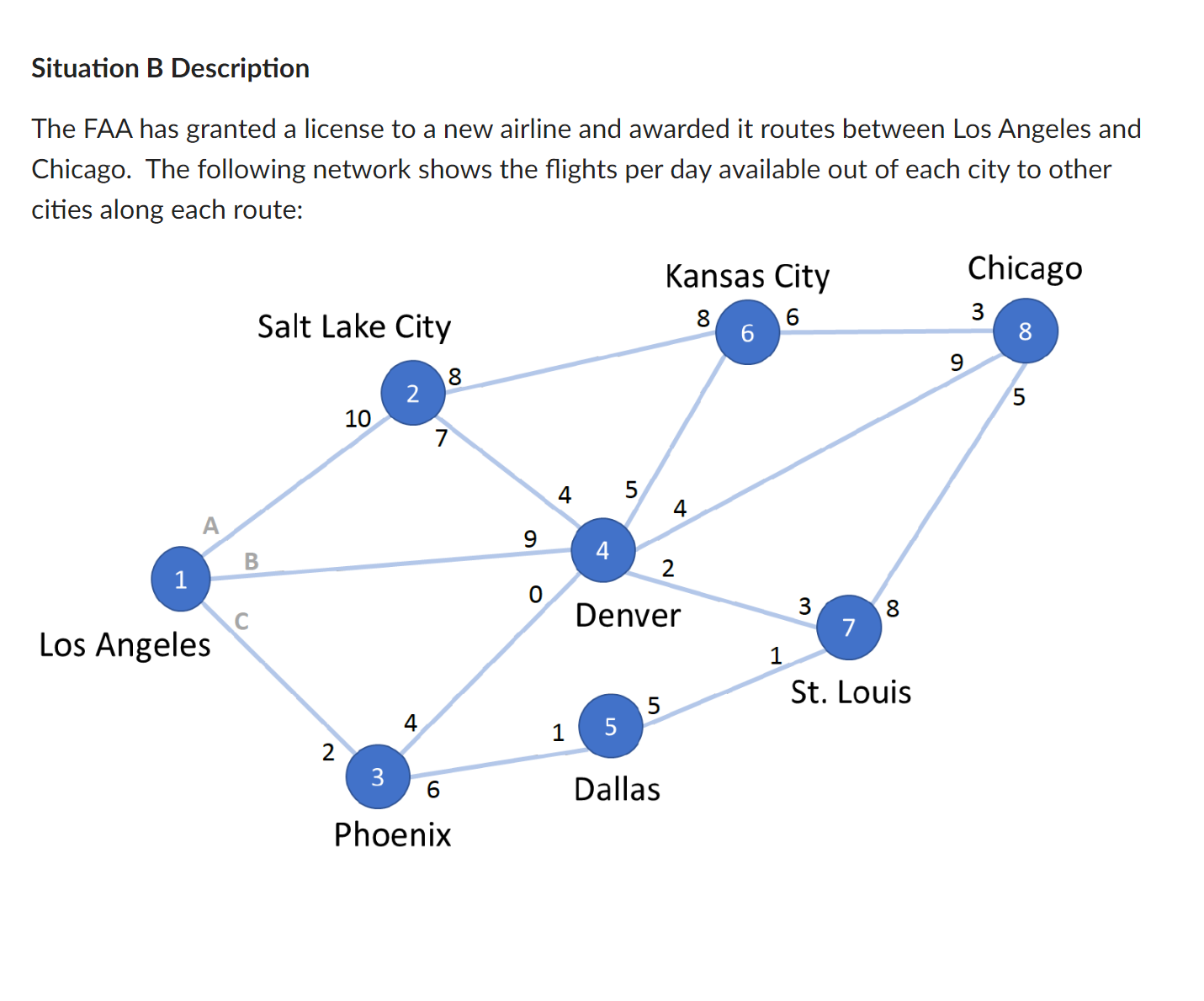 For the network in Situation B (above), the missing flight capacities