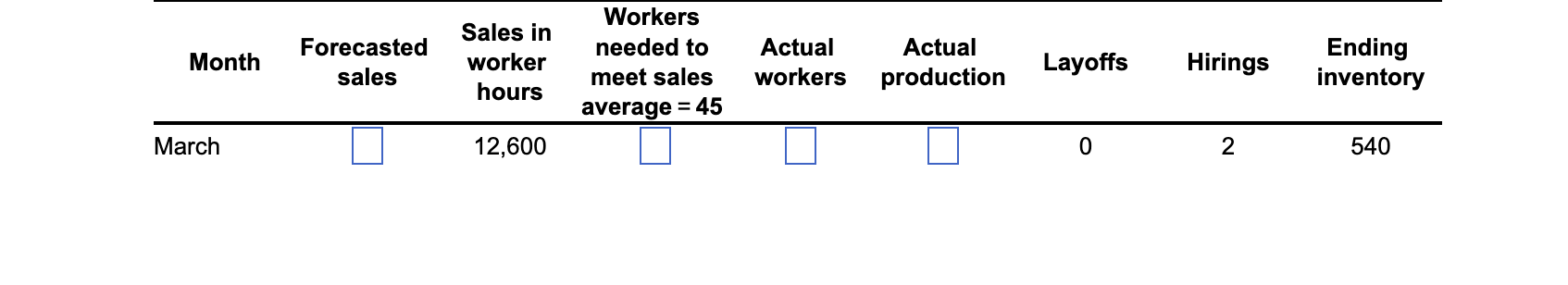 { sales }\\end{array} \\) & \\( \\begin{array}{c}\\text { Sales in } \\\\