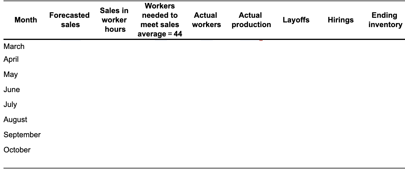 \\text { worker } \\\\ \\text { hours }\\end{array} \\) & \\(