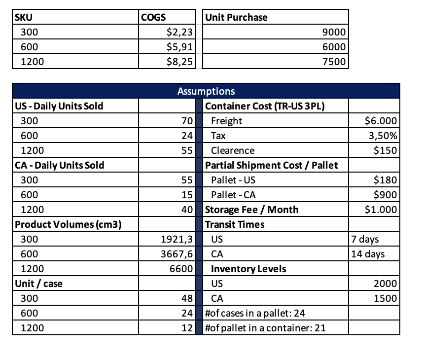 \\mathrm{T} 0, \\mathrm{~T} 1, \\mathrm{~T} 2 \\), and \\( \\mathrm{T} 3 \\).