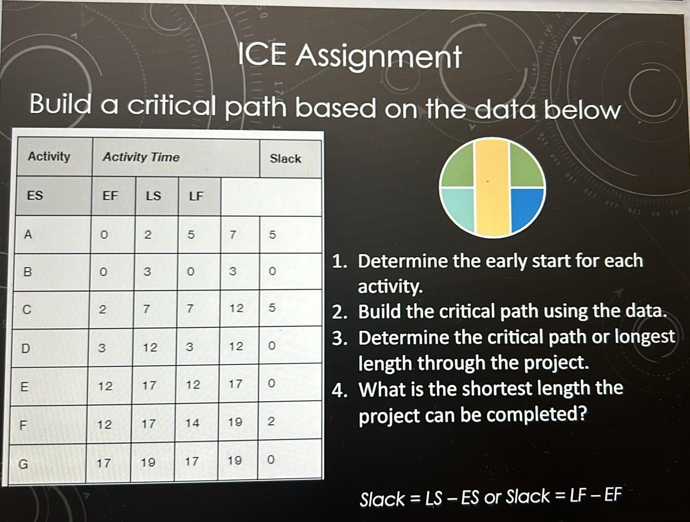  ICE Assignment Build a critical path based on the data below