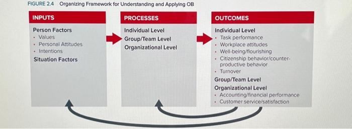 a current state. State your problem as a gap, and be sure