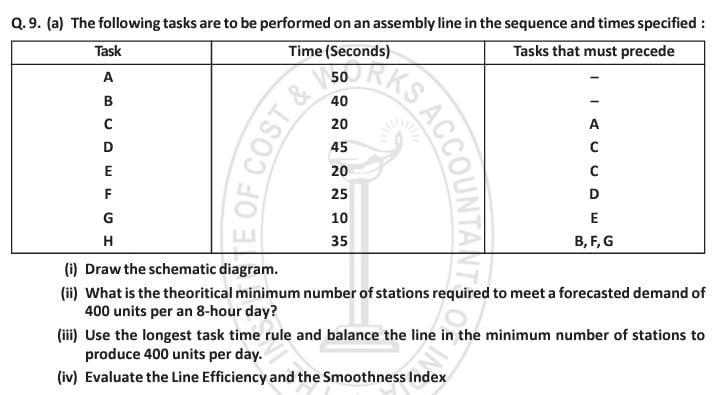  Q.9.(a) The following tasks are to be performed on an assembly