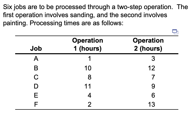  Using Johnson's rule for 2-machine scheduling, the sequence is: ________________ For