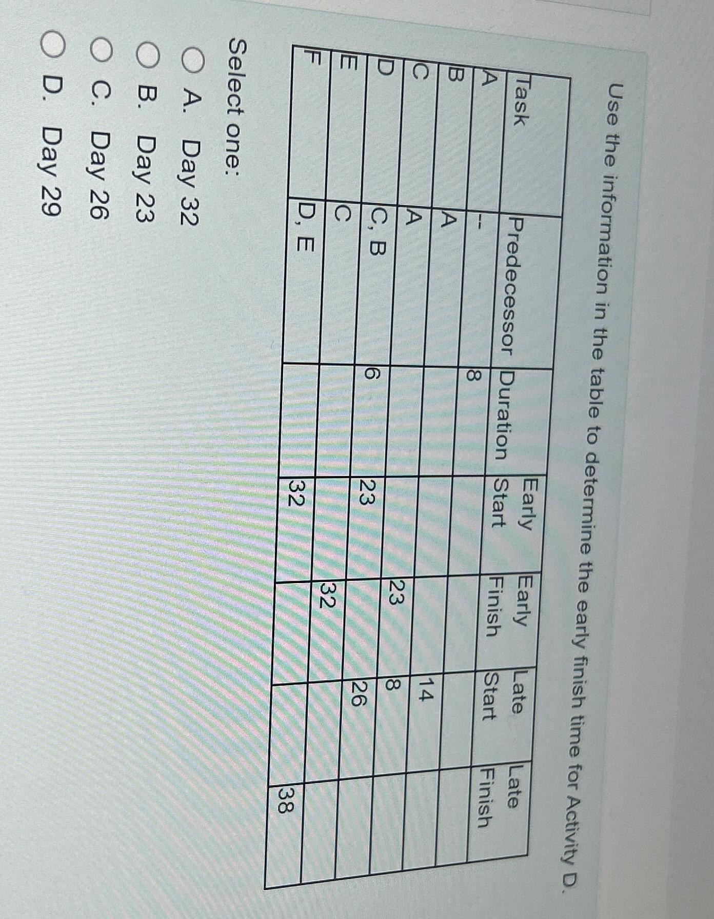  Use the information in the table to determine the early finish