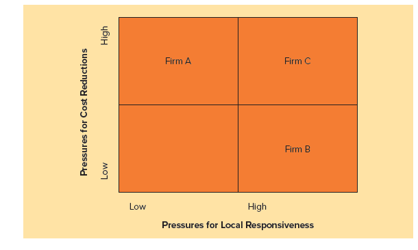 3. Plot the current position for any two of the following firms