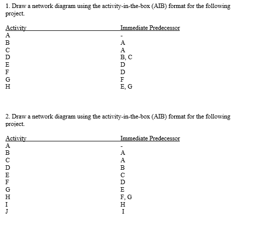  1. Draw a network diagram using the activity-in-the-box (AIB) format for