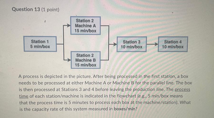  Question 13 (1 point) A process is depicted in the picture.