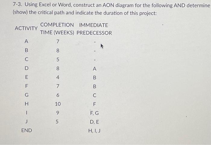  7-3. Using Excel or Word, construct an AON diagram for the