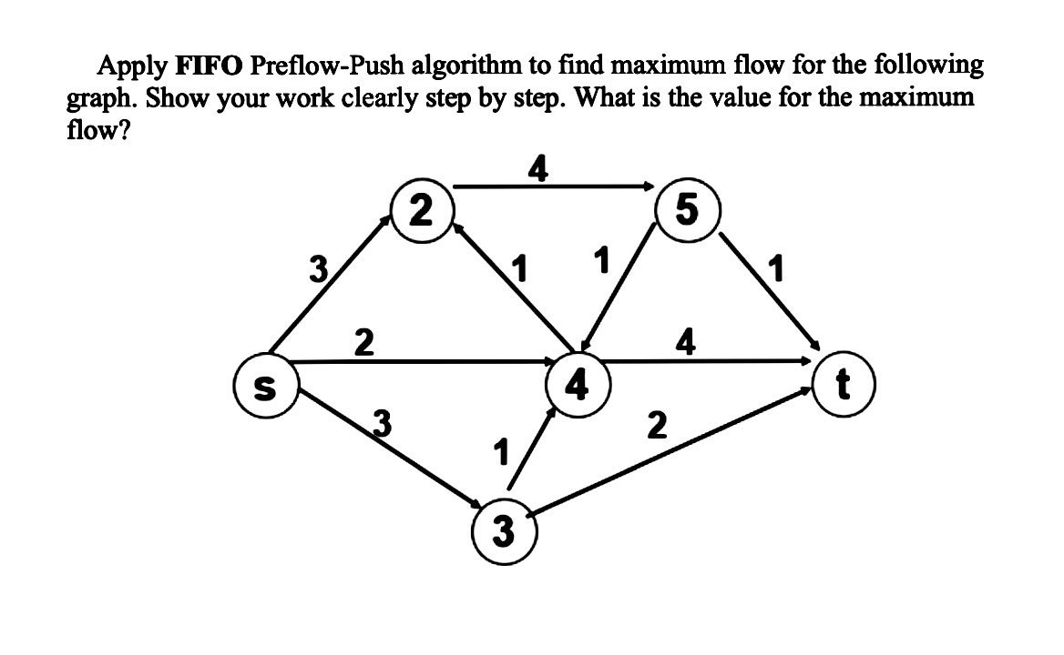 solve by hand, don't write code Apply FIFO Preflow-Push algorithm to find