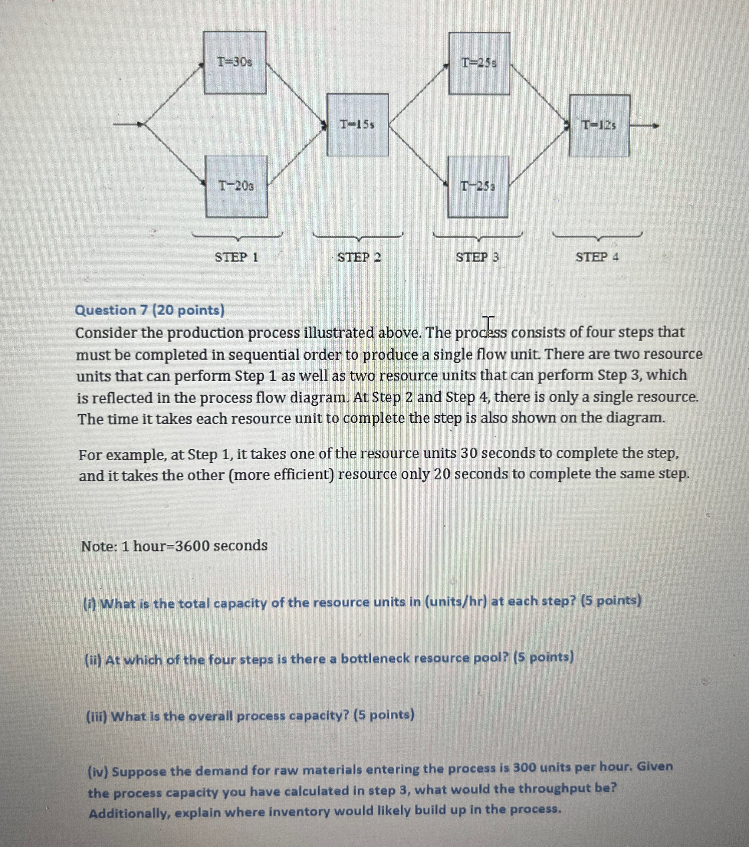  Question 7(20 points) Consider the production process illustrated above. The process
