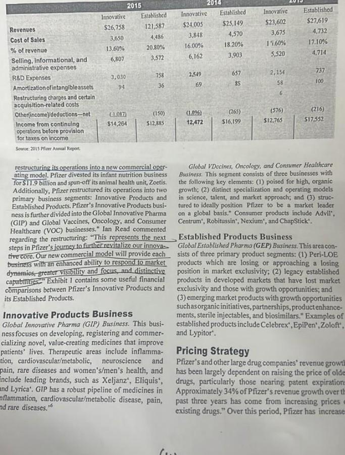 any major changes in its strategy to stay ahead of its competitors.