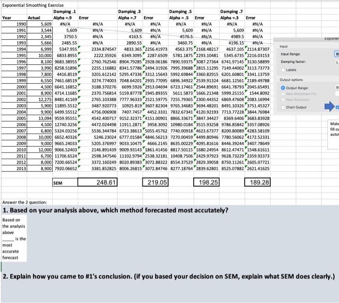 on your analysis above, which method forecasted most accutately? latind be the